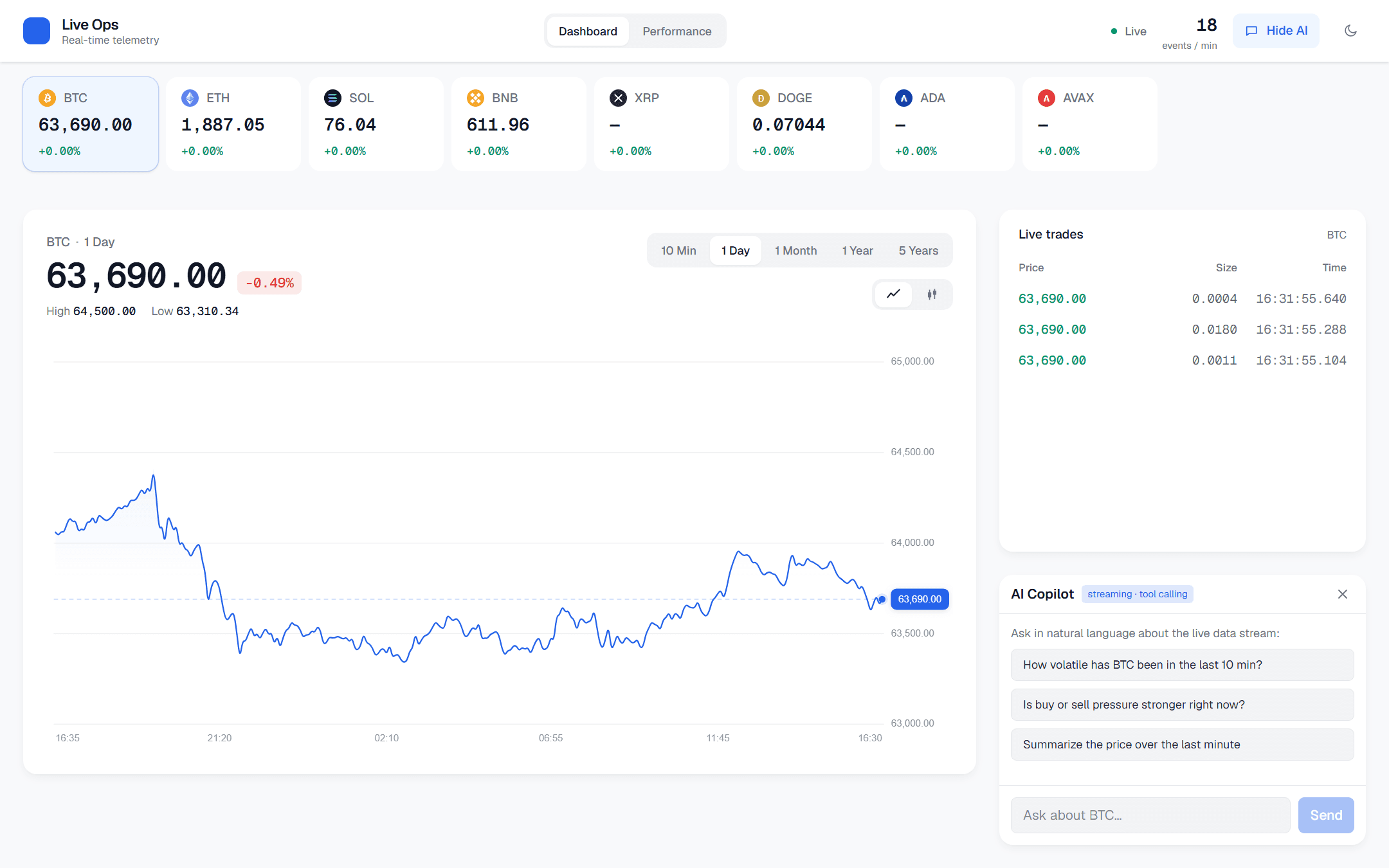 LiveCrypto - Realtime Frontend